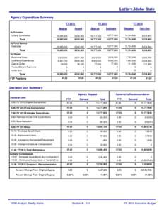 Lottery, Idaho State Agency Expenditure Summary FY 2011 Approp By Function Lottery Commission