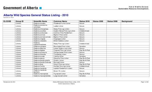 Fish & Wildlife Division Sustainable Resource Development Alberta Wild Species General Status Listing[removed]Species at Risk