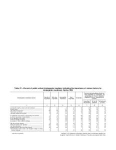 60  ELEMENTARY AND SECONDARY: ENROLLMENT Table 46.—Children of prekindergarten through second grade age, by enrollment status, maternal characteristics, and household income: 1991, 1995, and 1999