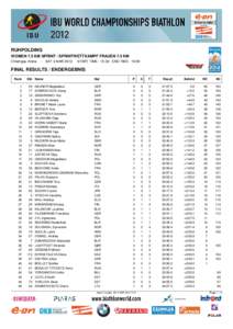 RUHPOLDING WOMEN 7.5 KM SPRINT / SPRINTWETTKAMPF FRAUEN 7.5 KM Chiemgau Arena