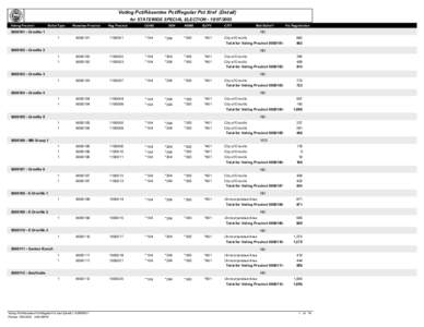 Voting Pct/Absentee Pct/Regular Pct Xref (Detail) for STATEWIDE SPECIAL ELECTION[removed]Voting Precinct Ballot Type