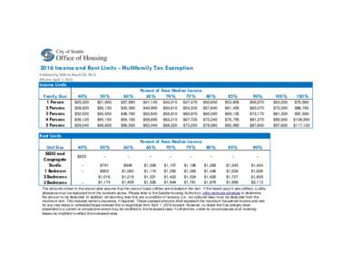 2016 Income and Rent Limits - Multifamily Tax Exemption Published by HUD on March 28, 2016 Effective April 1, 2016 Income Limits Family Size