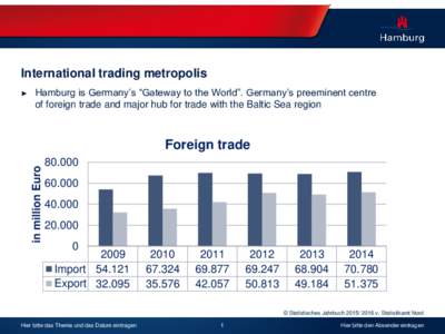 International trading metropolis ► Hamburg is Germany’s “Gateway to the World”. Germany’s preeminent centre of foreign trade and major hub for trade with the Baltic Sea region