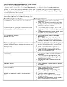 Using Technology to Respond to Differences Among Learners Thursday, January 15, 2009, 3:00-4:30pm, 51 PLC Presenters: Robert Voelker-Morris (TEP) [removed] & Tim McMahon (CoDaC) [removed] Teaching in a
