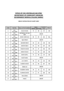 OFFICE OF THE CONTROLLER J&K SPMC DEPARTMENT OF COMMUNITY MEDICINE GOVERNMENT MEDICAL COLLEGE JAMMU RESULT NOTIFICATION OF COURT CASES  S NO