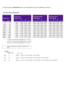 Costos por gastos de Almacenaje para los recintos ficalizados de Toluca, Guadalajara y Monterrey:  (kg x día x factor) Cuotas 2014 Toluca (TLC) Peso en kg