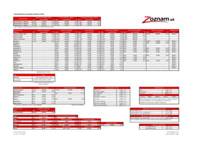 Cenník	bannerovej	reklamy	Zoznam.sk	2016 CPT Cena Top	Box	300x300p.	/	týždeň Impresie/týždeň