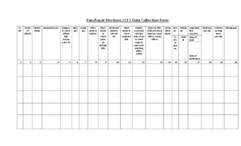 Panchayat Elections 2013 Data Collection Form Sr. No. 1