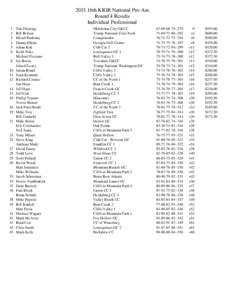 2015 16th KIGR National Pro-Am Round 4 Results Individual Professional 1 2 3