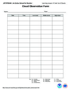 JETSTREAM - An Online School for Weather  Learning Lesson: A ‘hole’ lot of Clouds Cloud Observation Form Name:_______________________________________________ Date:________________________