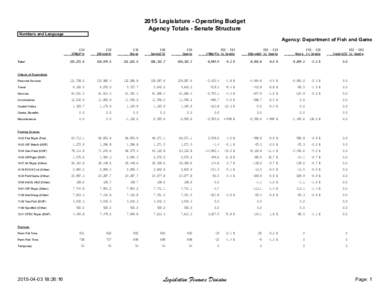 2015 Legislature - Operating Budget Agency Totals - Senate Structure Numbers and Language Agency: Department of Fish and Game [1]