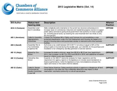 2013 Legislative Matrix (Oct[removed]Bill/Author Status/next hearing date