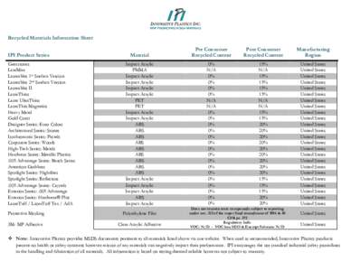 Recycled Materials Information Sheet IPI Product Series Gemstones LazrMirr Laserables 1st Surface Version Laserables 2nd Surface Version