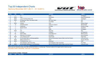 Top 20 Independent-Charts Germany November[removed][removed]POS