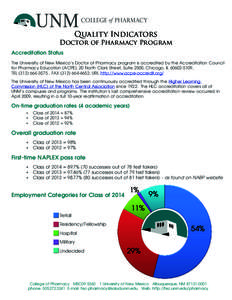 Quality Indicators  Doctor of Pharmacy Program Accreditation Status The University of New Mexico’s Doctor of Pharmacy program is accredited by the Accreditation Council for Pharmacy Education (ACPE), 20 North Clark Str