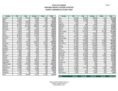 STATE OF FLORIDA UNIFORM TRAFFIC CITATION STATISTICS AGENCY SUMMARY BY COUNTY 2010 County Alachua