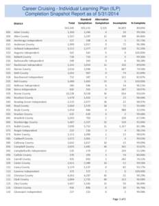 Career Cruising - Individual Learning Plan (ILP) Completion Snapshot Report as of[removed]District[removed]