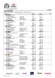 TEAM STANDINGS Judges: Nick Burton (GBR) · Anne-Mette Binder (DEN) · Christoph Hess (GER) Rankg Team