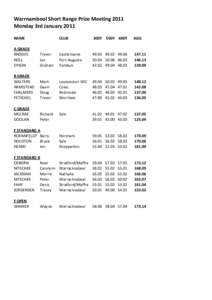 Warracknabeal / Maffra /  Victoria / Geography of Oceania / Geography of Australia / States and territories of Australia / Wimmera