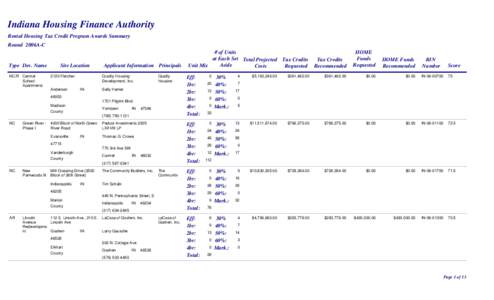 Indiana Housing Finance Authority Rental Housing Tax Credit Program Awards Summary Round 2006A-C Type Dev. Name NC/R Central