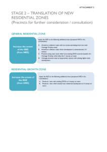 ATTACHMENT 5  STAGE 2 – TRANSLATION OF NEW RESIDENTIAL ZONES (Precincts for further consideration / consultation) GENERAL RESIDENTIAL ZONE