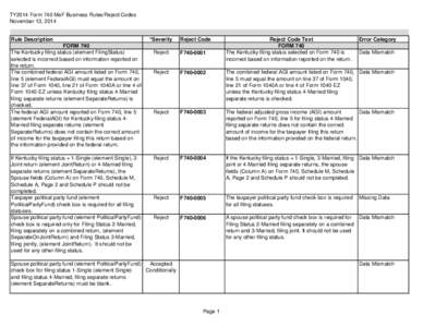 TY2014 Form 740 MeF Business Rules/Reject Codes November 13, 2014 Rule Description FORM 740 The Kentucky filing status (element FilingStatus) selected is incorrect based on information reported on