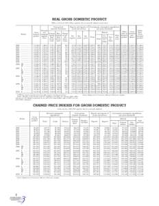 Federal Reserve Economic Data / Personal consumption expenditures price index / Economics / Statistics / National accounts / Economic indicators / Gross domestic product