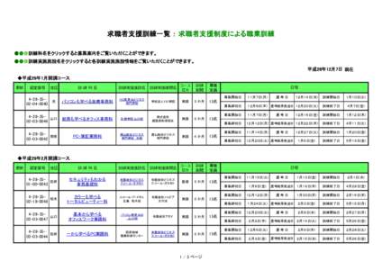 求職者支援訓練一覧 ： 求職者支援制度による職業訓練 ●●●訓練科名をクリックすると募集案内をご覧いただくことができます。 ●●●訓練実施施設名をクリッ