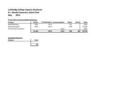 Lethbridge College Expense Disclosure R.L. (Randy) Jespersen, Board Chair May 2013 Travel, Meal and Accomodation Expenses Purpose