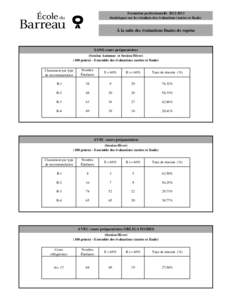 Formation professionnelle[removed]Statistiques sur les résultats des évaluations (notées et finale) À la suite des évaluations finales de reprise  SANS cours préparatoires