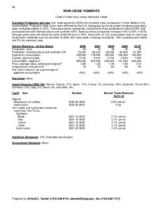 86  IRON OXIDE PIGMENTS (Data in metric tons unless otherwise noted) Domestic Production and Use: Iron oxide pigments (IOPs) are mined by three companies in three States in the United States. Production data, which were 