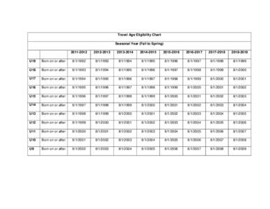 Travel Age Eligibility Chart Seasonal Year (Fall to Spring[removed]2013