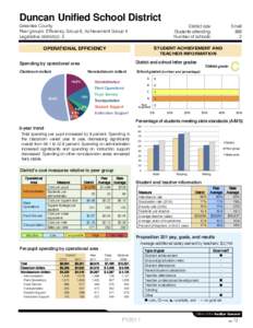 Duncan Unified School District Greenlee County Peer groups: Efficiency Group 6, Achievement Group 4 Legislative district(s): 5  District size: