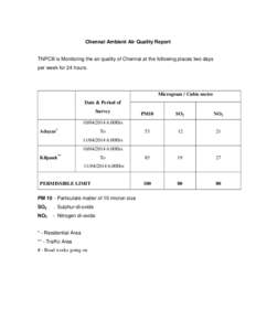 Chennai Ambient Air Quality Report  TNPCB is Monitoring the air quality of Chennai at the following places two days per week for 24 hours.  Microgram / Cubic metre