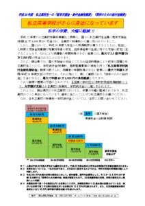 平 成 2 6 年 度 私 立高 校生 へ の 「 就 学支 援 金 ・ 納付 金 減 免 制 度」 「 奨 学 のた め の 給 付 金制 度」  私立高等学校がさらに身近になっています 私学の