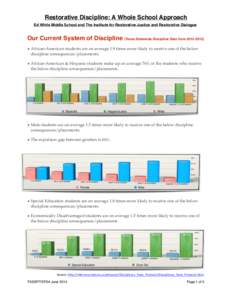 Restorative Discipline: A Whole School Approach!  ! Ed White Middle School and The Institute for Restorative Justice and Restorative Dialogue