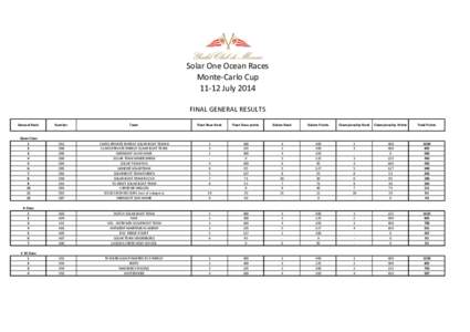 Solar One Ocean Races Monte-Carlo Cup[removed]July 2014 FINAL GENERAL RESULTS General Rank