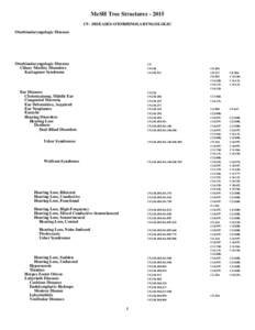 2015 MeSH Tree Structures. C9 - OTORHINOLARYNGOLOGIC DISEASES