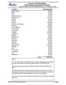 Grants to Municipalities 2000 Streets Improvement Program GRANT APPROVALS FOR THE CALENDAR YEAR 2001 as of December 31, 2001 Location Beaver Mines