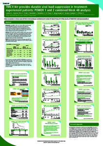 TUAB0104  TMC114/r provides durable viral load suppression in treatmentexperienced patients: POWER 1 and 2 combined Week 48 analysis Lazzarin A,1 Queiroz-Telles F,2 Frank I,3 Rockstroh J,4 Walmsley S,5 De Paepe E,6 Vange