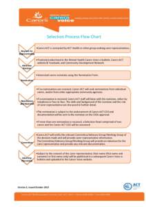 Selection Process Flow Chart •Carers ACT is contacted by ACT Health or other group seeking carer representatives. Request for Representative  •Position(s) advertised in the Mental Health Carers Voice e-bulletin, Care