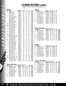 CAREER SCORING  SCORING RECORDS (Career)