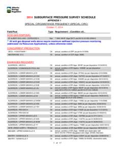 2014 SUBSURFACE PRESSURE SURVEY SCHEDULE APPENDIX 1 SPECIAL CIRCUMSTANCE FREQUENCY (SPECIAL CIRC) October 17, 2014 Field/Pool