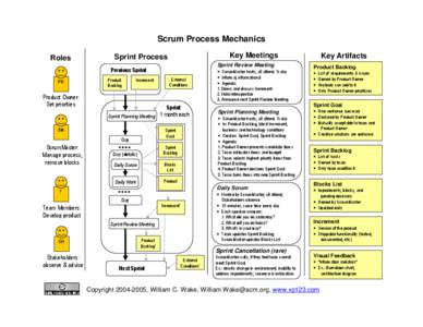 Scrum Process Mechanics Key Artifacts Sprint Review Meeting  (
