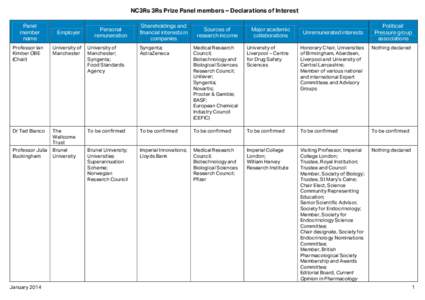 NC3Rs 3Rs Prize Panel members – Declarations of Interest Panel member name  Employer