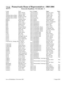 28  Pennsylvania House of Representatives[removed]Democratic-Republican - 81; Federalist - 5  County