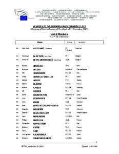 MEMBERS TO THE WORKING GROUP ON MIDDLE EAST (Decision of the Conference of Presidents of 15 November[removed]List of Members (23 + the Chairman) Name