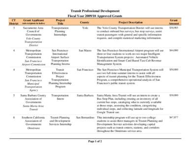 Transit Professional Development Fiscal Year[removed]Approved Grants CT District  Grant Applicant