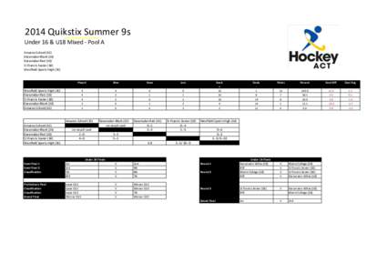 2014 Quikstix Summer 9s Under 16 & U18 Mixed - Pool A Amaroo School (16) Daramalan Black (16) Daramalan Red (16) St Francis Xavier (18)