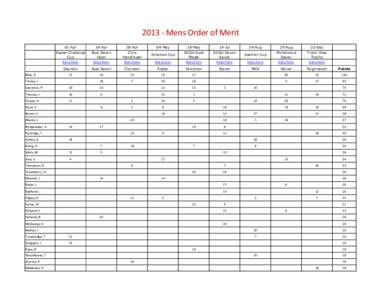 Mens Order of Merit 01-Apr Easter Challenge Cup Entry Form